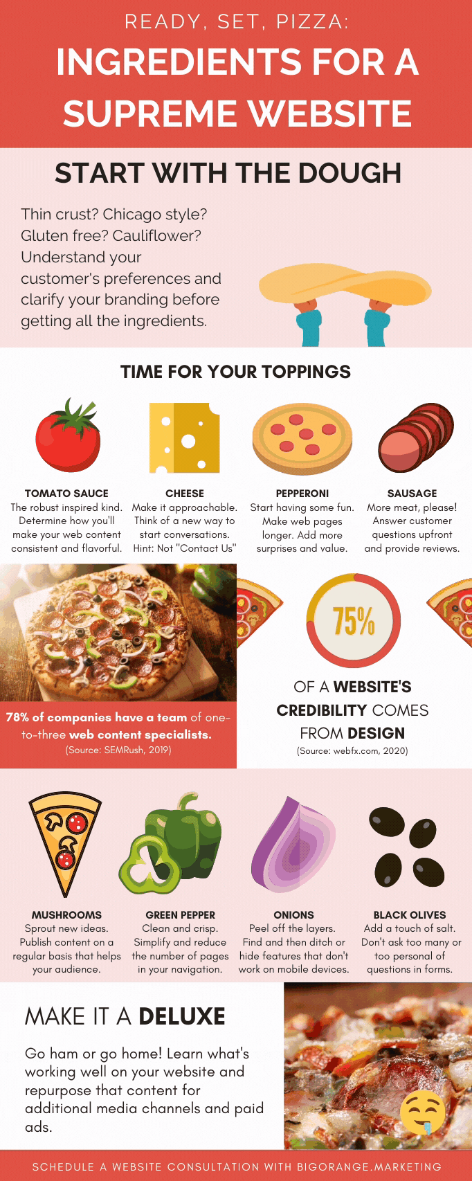 INFOGRAPHIC Ready, Set, Pizza Make Your Website Design Supreme in 2020