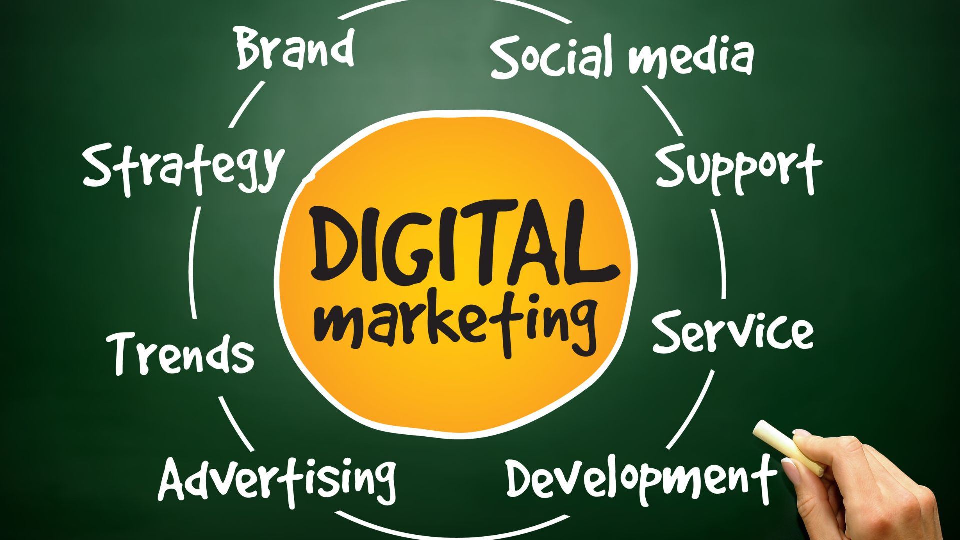 Content Marketing Service Digital Marketing - BigOrange Marketing